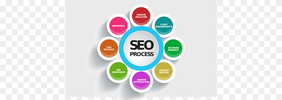 Seo Advertisement, Logo, Poster, Disk Free Png Download