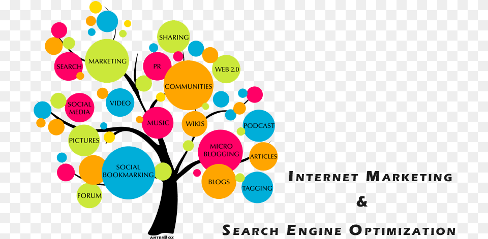 Seo Amp Internet Marketing Related To Digital India, Art, Graphics, Floral Design, Pattern Png Image