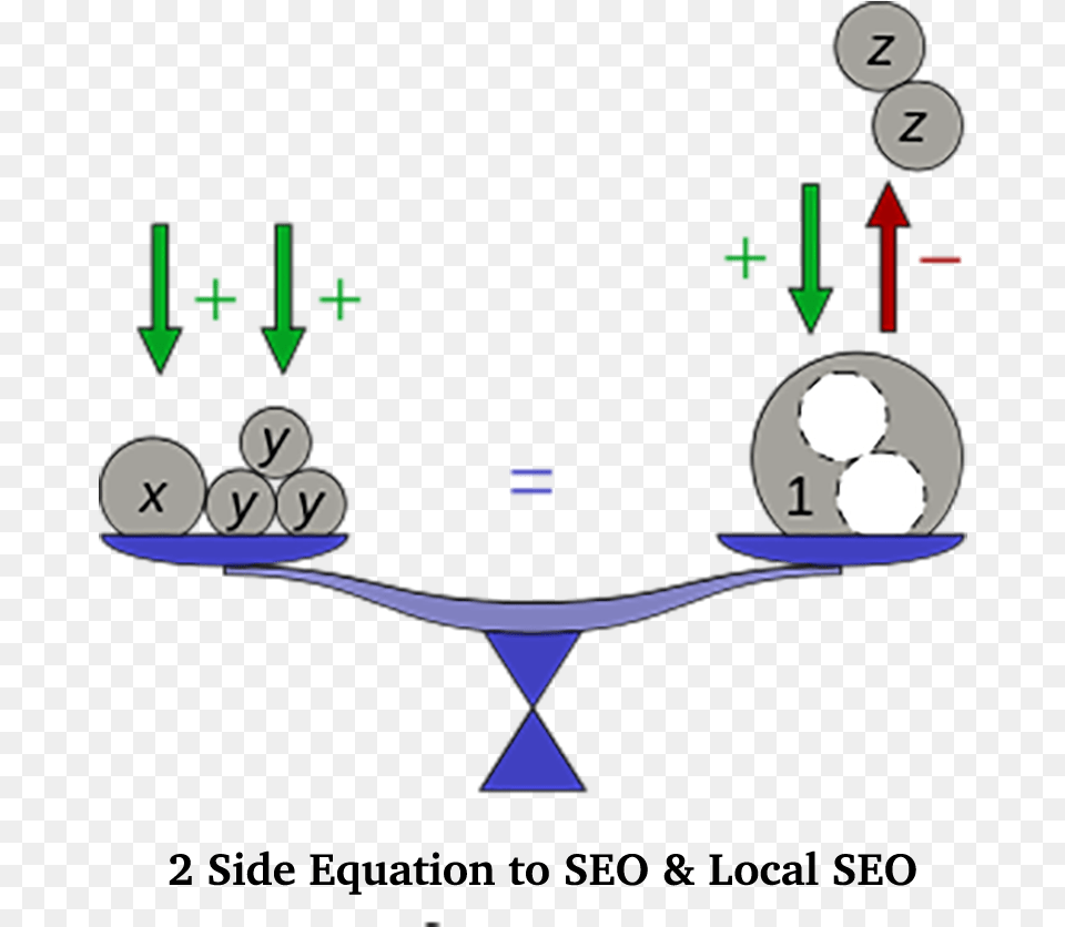 Seo Amp Local Seo 2 Sided Equation Simple Equations For Class, Smoke Pipe, Nature, Night, Outdoors Free Png