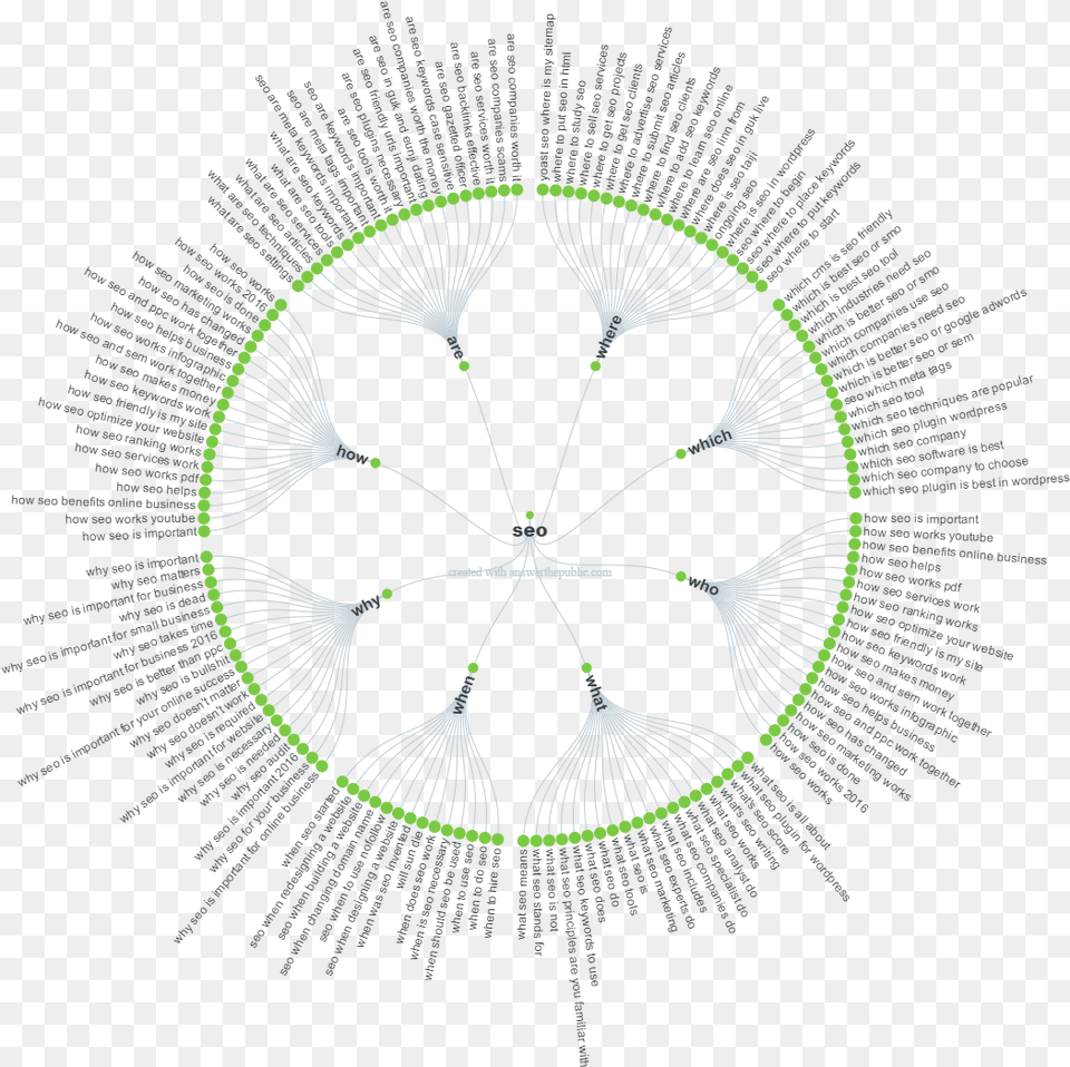 Seo Keyword Graph Circle, Animal, Fish, Sea Life, Shark Png