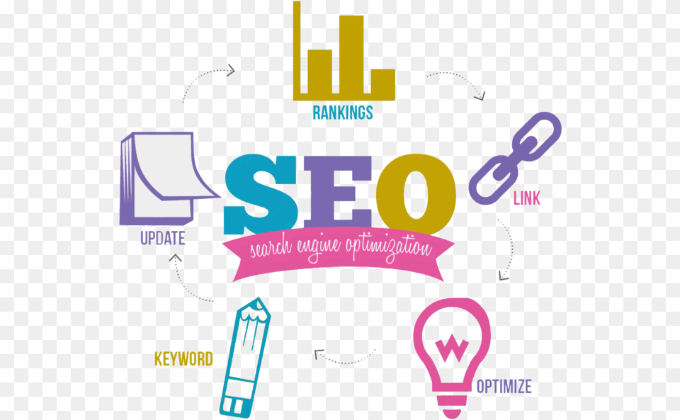 Seo Search Engine Optimization, Light Free Png Download