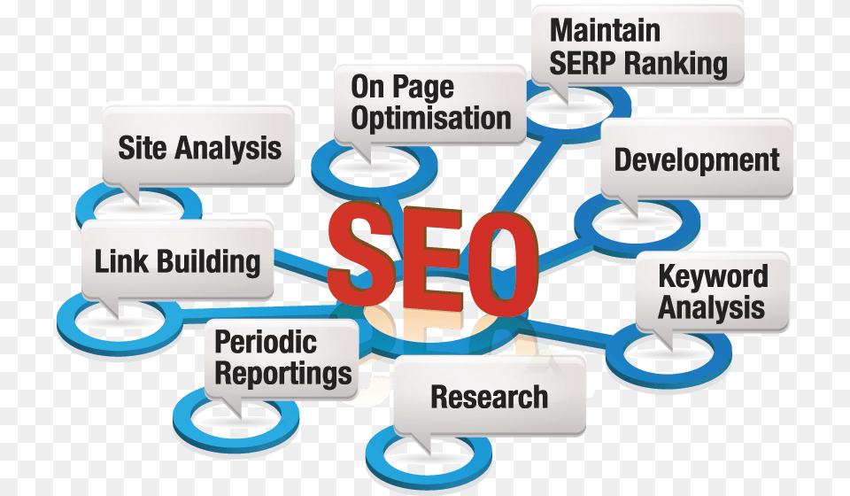 Seo Services In Delhi, Network, Text, Dynamite, Weapon Free Png Download