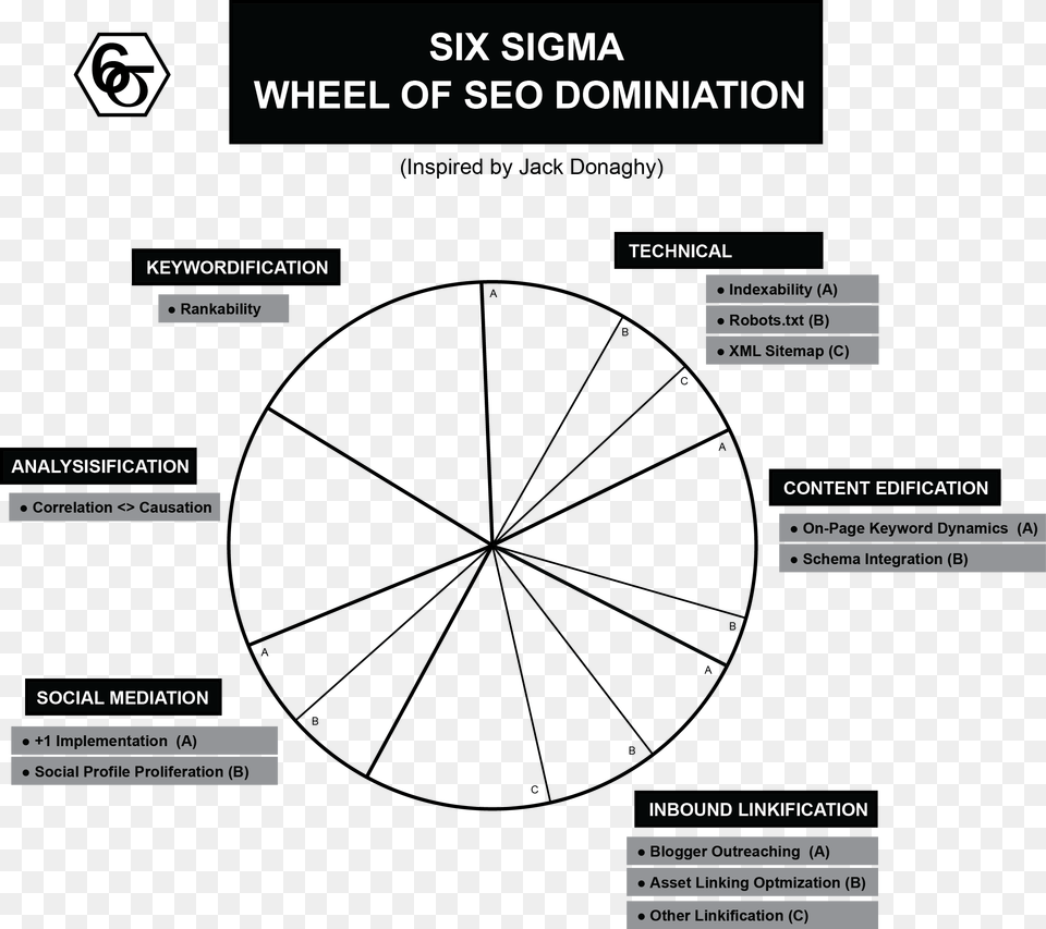 Seo Wheel Of Domination 30 Rock Six Sigma Wheel Of Domination Png