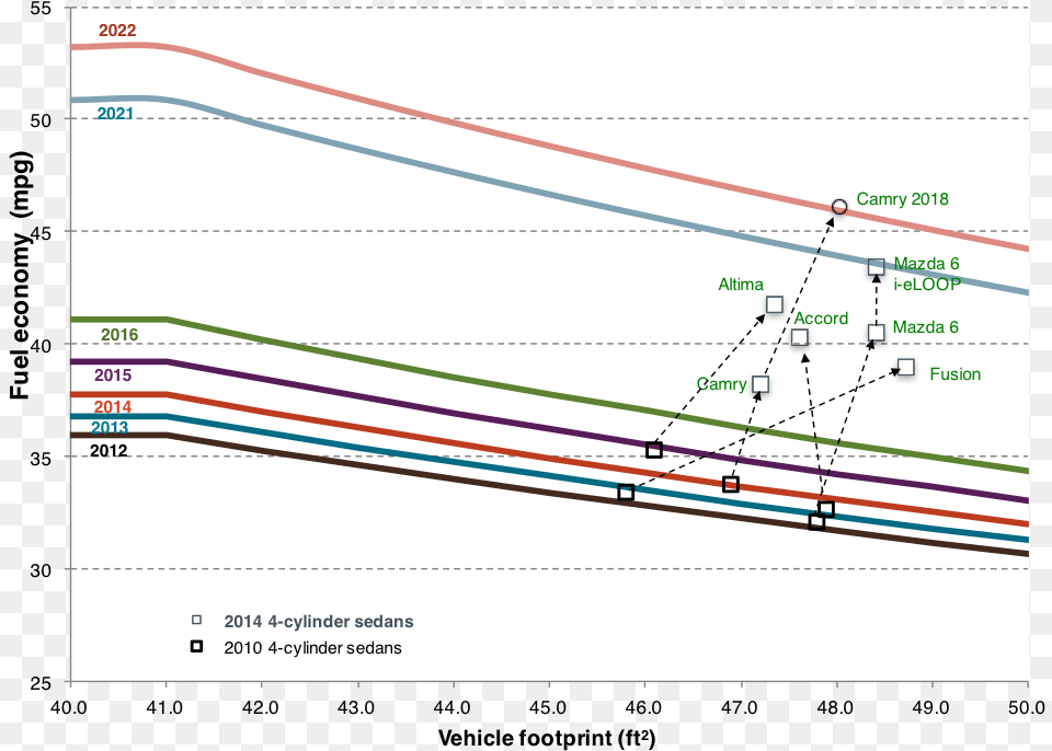 Sep Diagram, Bow, Weapon, Chart, Plot Png