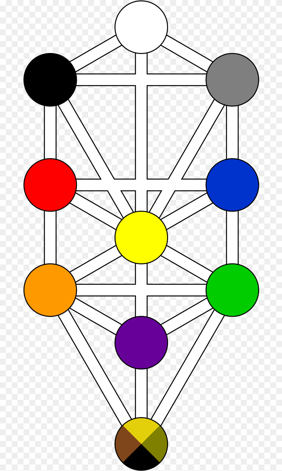 Sephiroth A Blog Worth Keeping Tree Of Life Kabbalah, Chandelier, Lamp Free Transparent Png