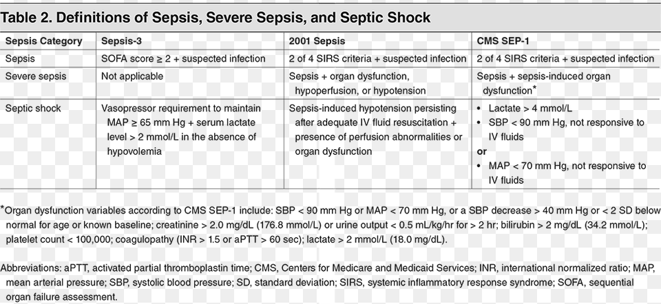 Sepsis Sepsis Shock Qsofa Sofa Score Lactate Sofa Sepsis, Accessories, Jewelry, Earring, Page Free Png Download