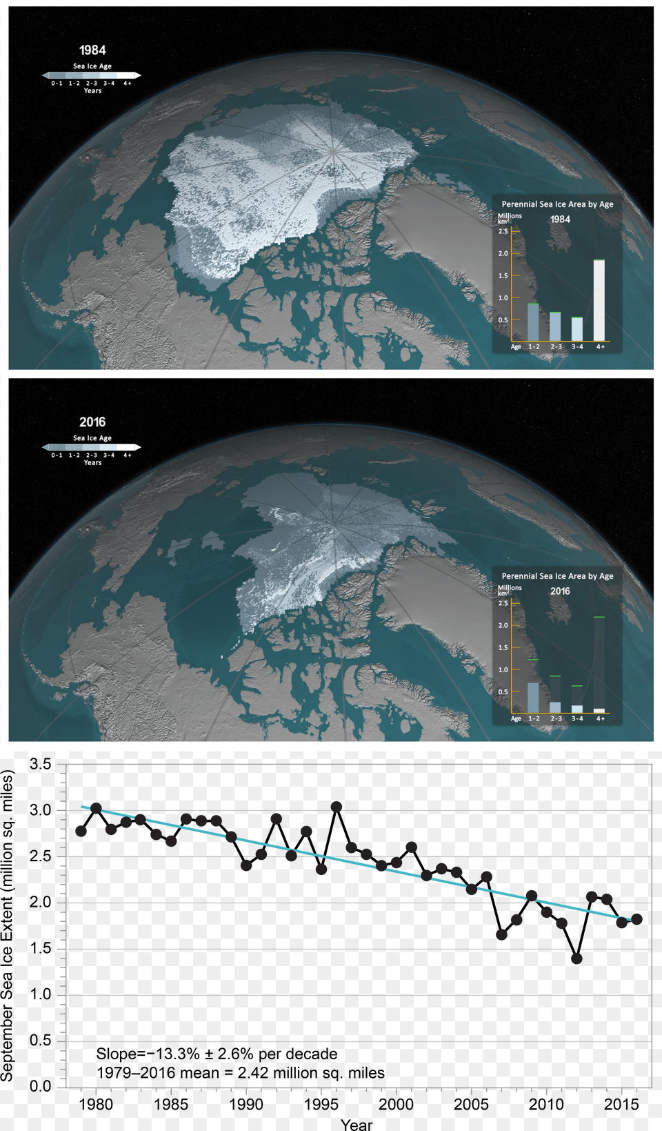 September Sea Ice Png Image