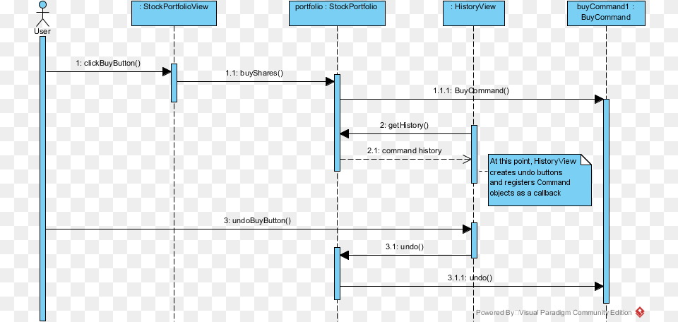 Sequence Diagram For Stock Trading System Png