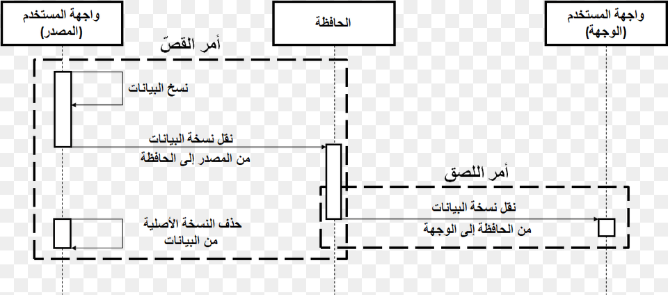 Sequence Diagram Of Cut Paste Ar, Text Png Image