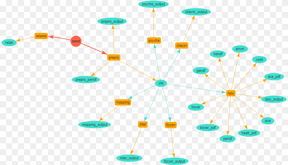 Sequence Of Processes That Are Automatically Performed Circle, Network, Chandelier, Lamp Free Transparent Png