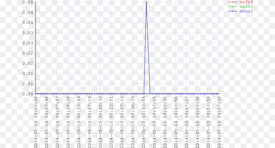 Ser Cpu Number, Blackboard Free Png Download