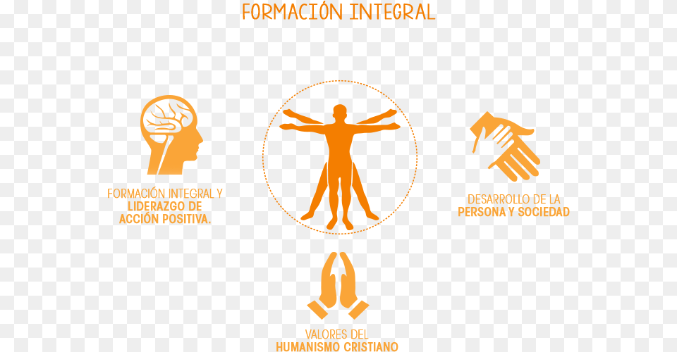 Ser Reconocida Por Su Impacto En La Formacin Integral Universidad Anhuac Cancn, Body Part, Hand, Person, Symbol Png Image