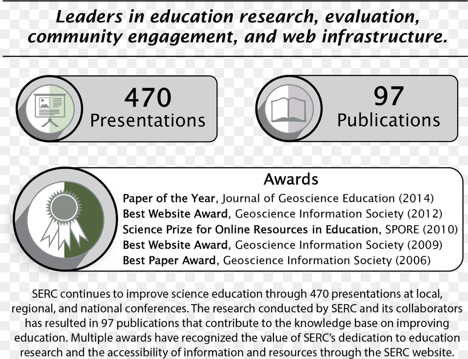 Serc By The Numbers Binsearch, Text Png