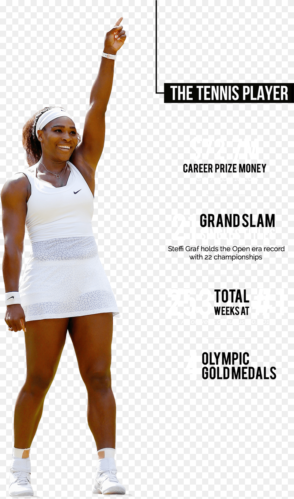 Serena Williams List Of Achievements, Advertisement, Poster, Adult, Person Free Png Download