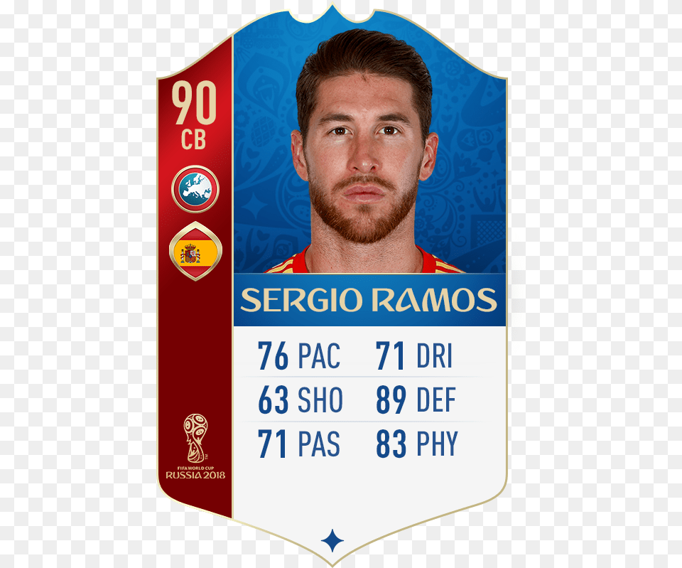Sergio Ramos Fifa 18 World Cup Rating 2018 Fifa World Cup, Text, Adult, Male, Man Free Png