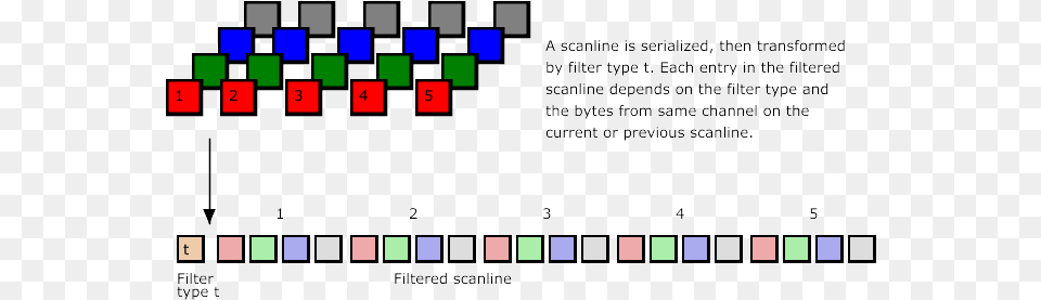 Serializing And Filtering A Scanline Filter Types, Qr Code Free Png Download