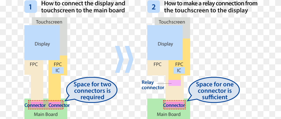 Series Super Low Profile Space Saving Fpc Connector Diagram, Text Free Transparent Png
