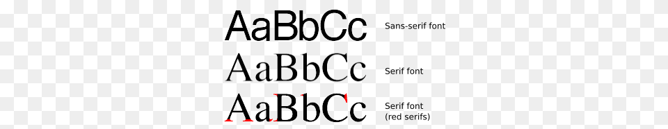 Serif Sans Comparison, Text, Letter, Number, Symbol Free Png Download