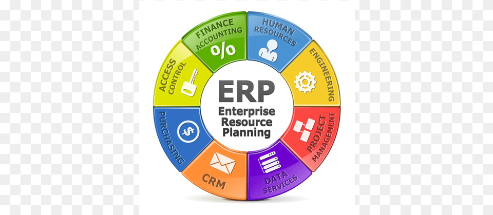 Seriously What Is Erp Key Success Factors In Erp Implementation, Food, Ketchup Free Png