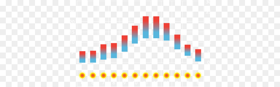 Serra Da Estrela Temperature Average, Chart, Blackboard Png
