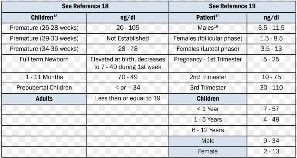 Serum Values, Text, Page Png