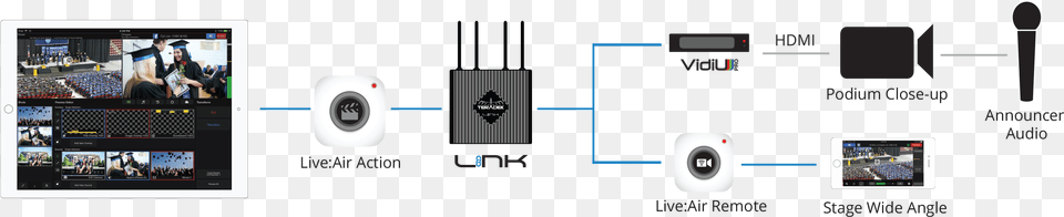 Serv Workflow Diagram, Electronics, Person, Computer Hardware, Hardware Free Png