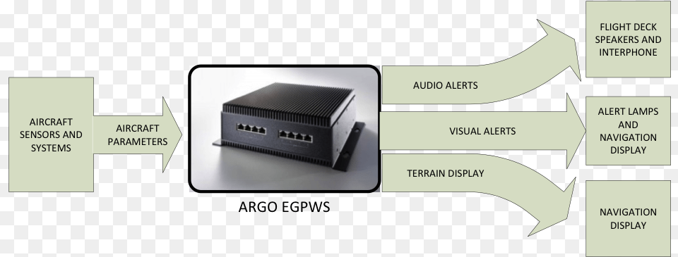 Server, Electronics, Hardware, Router, Computer Hardware Free Png