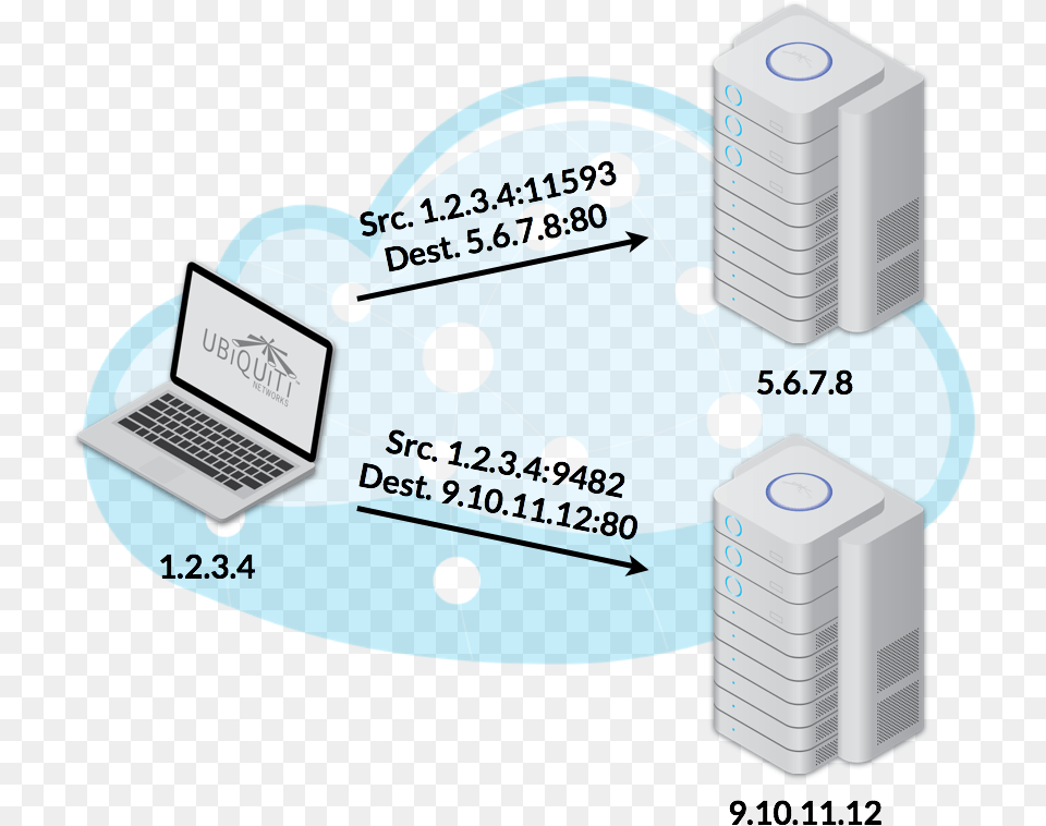 Server Host Label, Computer, Electronics, Laptop, Pc Png Image