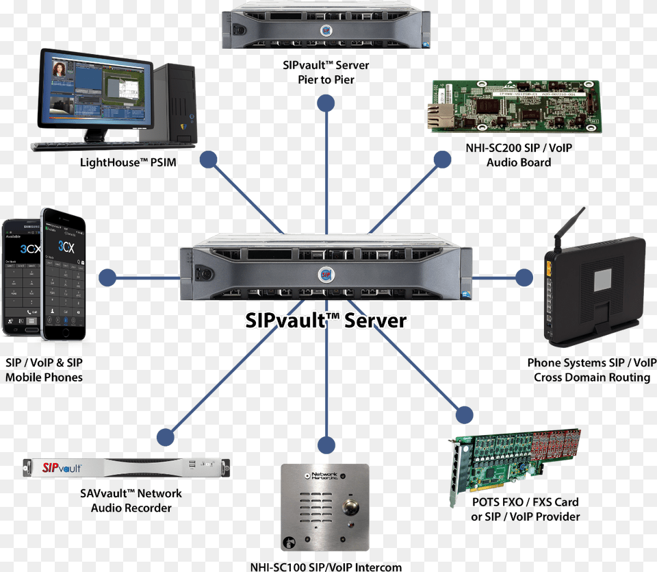 Server Layout Nec 16 Channel Voip Daughter, Electronics, Hardware, Computer Hardware, Mobile Phone Free Png