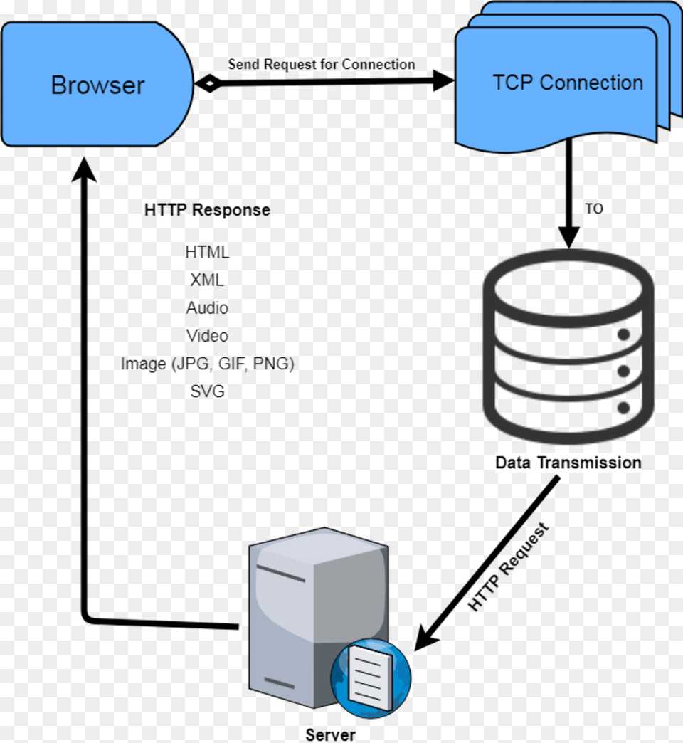 Server Response Server Png Image