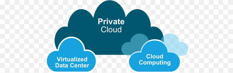 Serversworldorg Review Pricing Competitors And Website Score Private Cloud, Nature, Outdoors, Sky, Text Png