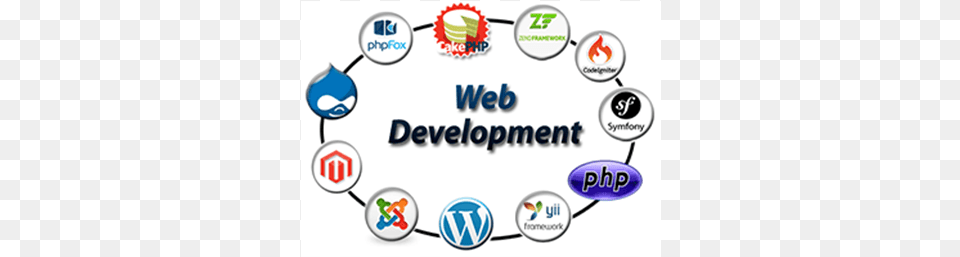 Service Includes Web Development Images, Logo, First Aid Png