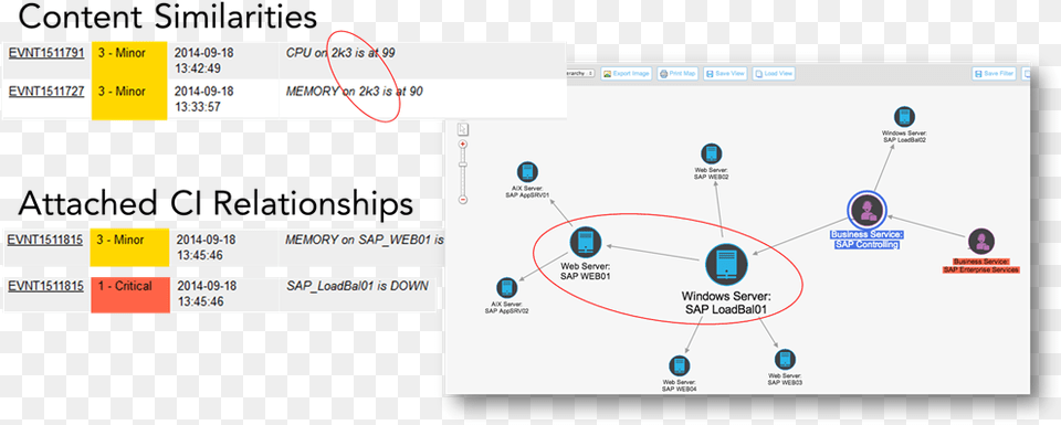 Servicenow Incident Management Event Correlation In Servicenow Png