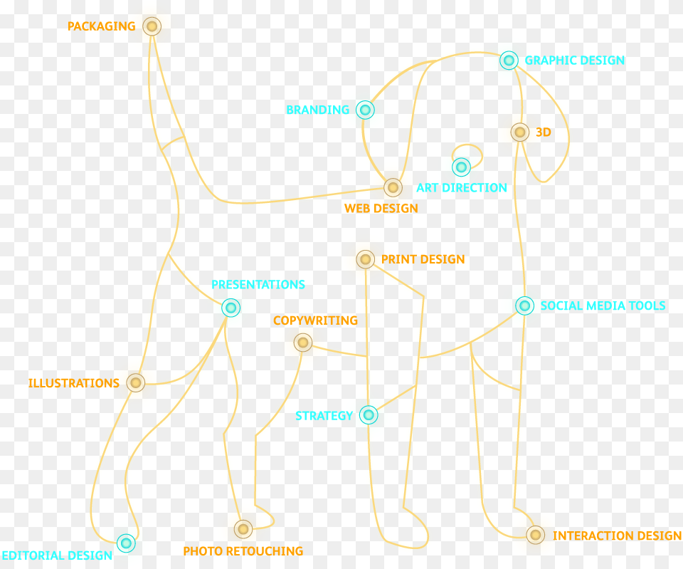 Services Constellation Companion Dog Png