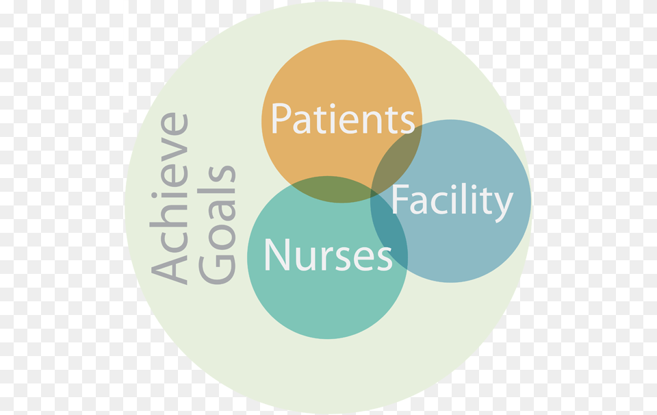 Services Logic Map Circle, Diagram Free Png