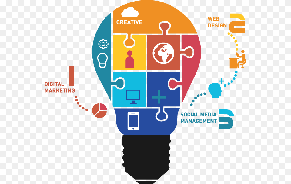 Services Overview Graphic Creative Digital Marketing, Light, Lightbulb Png