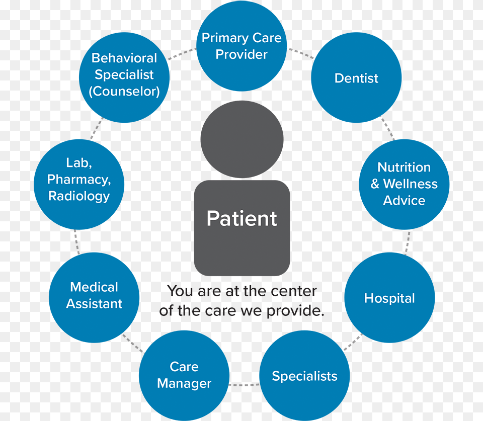 Services Sharing, Disk, Diagram, Uml Diagram Free Transparent Png