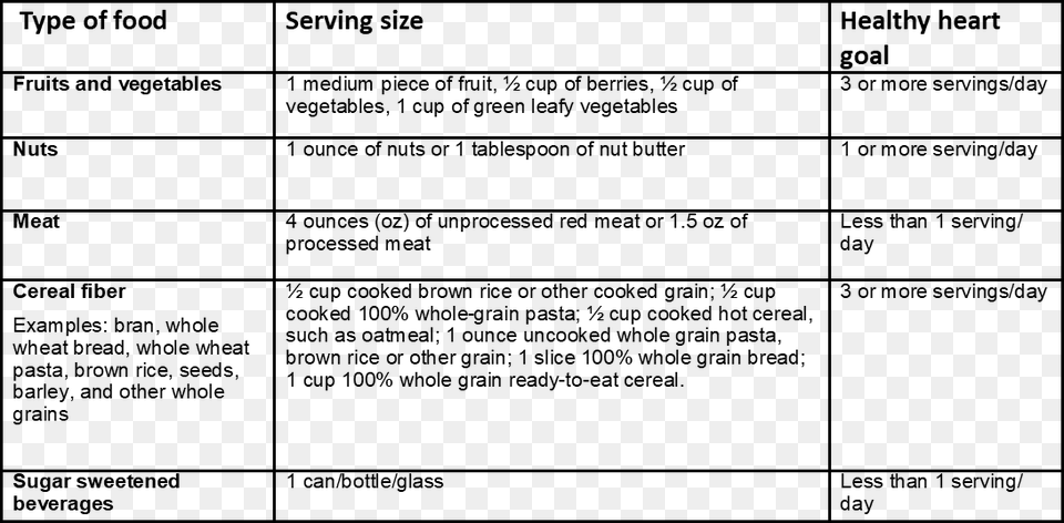 Serving Size Table Wikimedia Commons, Gray Png Image