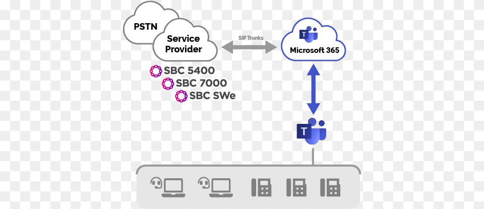 Session Border Controllers Sbc For Service Providers Ribbon Teams, Text Free Png Download