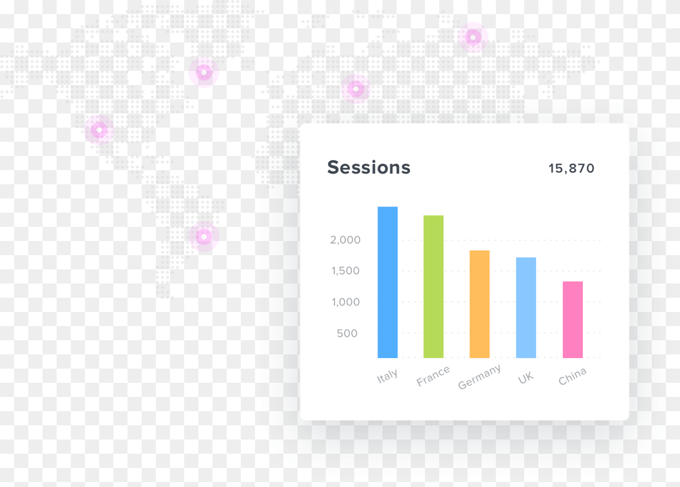 Sessions By Country In The Analytics Dashboard Dashboard, Bar Chart, Chart Png Image
