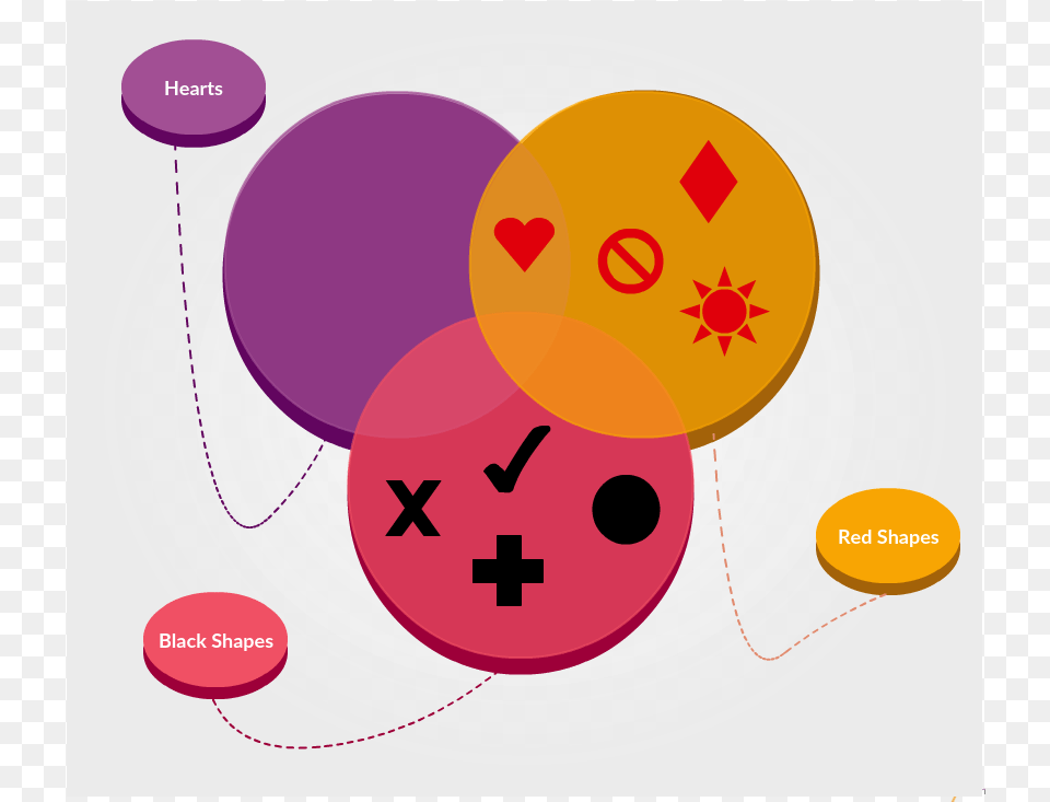 Set Venn Diagram Example With Different Set Of Attributes Circle, Balloon Free Transparent Png