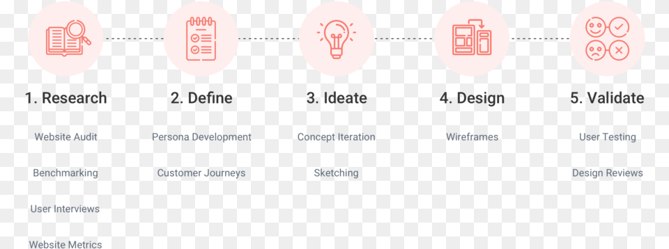 Setf Process Circle, Text, First Aid Free Png