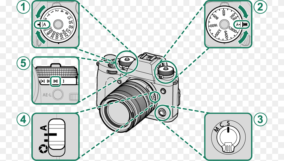 Setting Photograph, Camera, Digital Camera, Electronics, Device Png Image