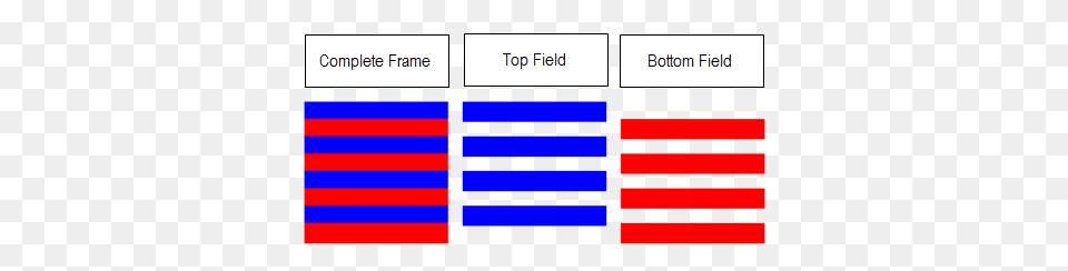 Settings That You Specify When You Create An Elastic Transcoder Free Png Download