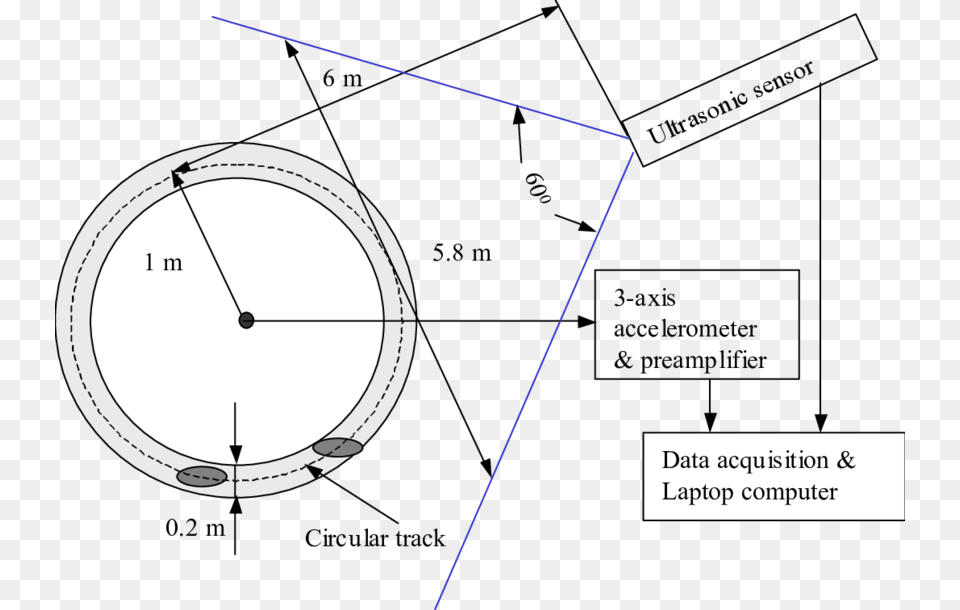 Setup For Measurements Of Vibration And Sound Frequency Diagram Png