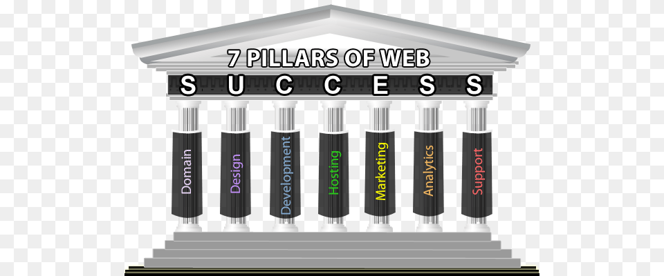 Seven Pillars Seven Pillars Of Marketing, Architecture, Pillar, Dynamite, Weapon Png