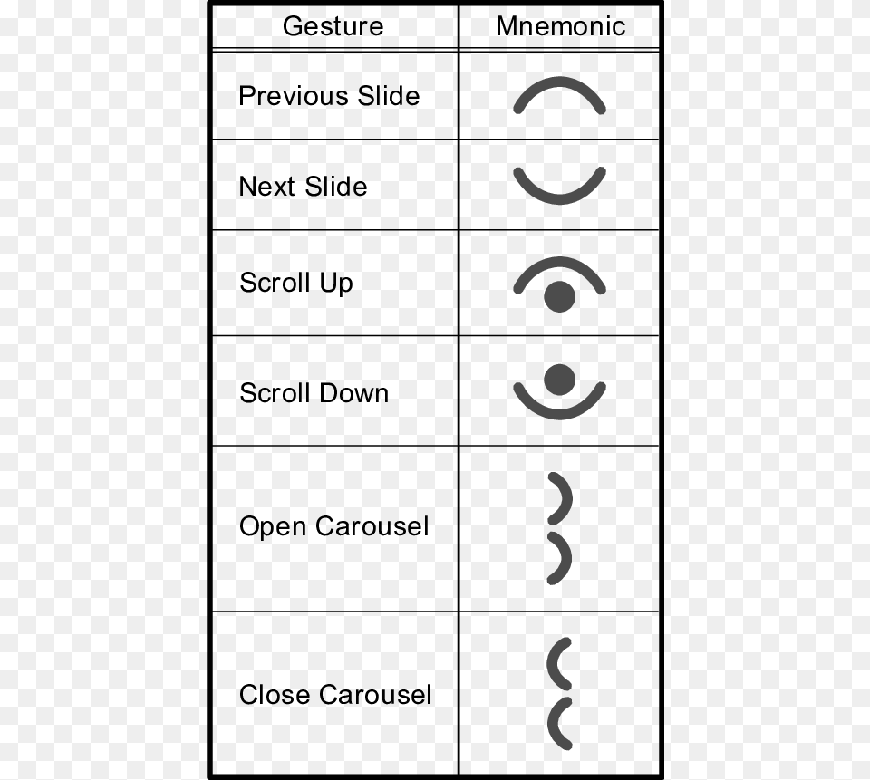 Several Gesture Mnemonics Used By Maestro Number, Text Free Transparent Png