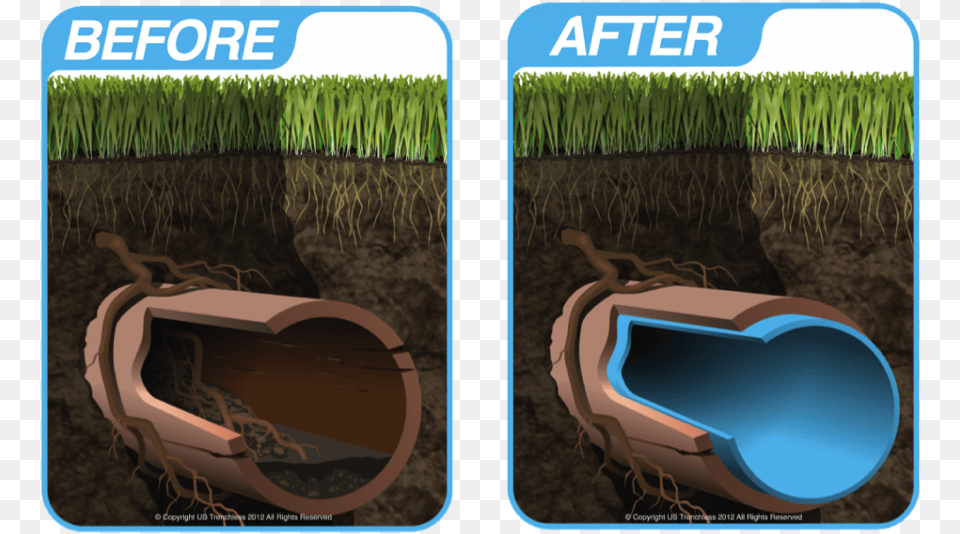 Sewer Pipe Lining, Soil, Potted Plant, Plant, Vase Free Png Download