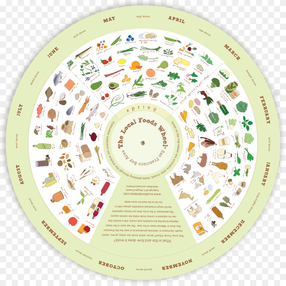 Sf Wheel Spring Vegetable, Disk, City Free Png