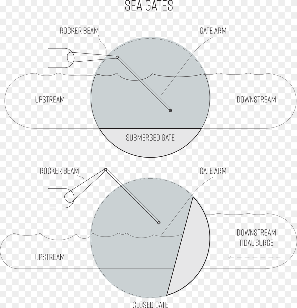 Sg Diagram Diagram, Sphere, Nature, Night, Outdoors Png Image